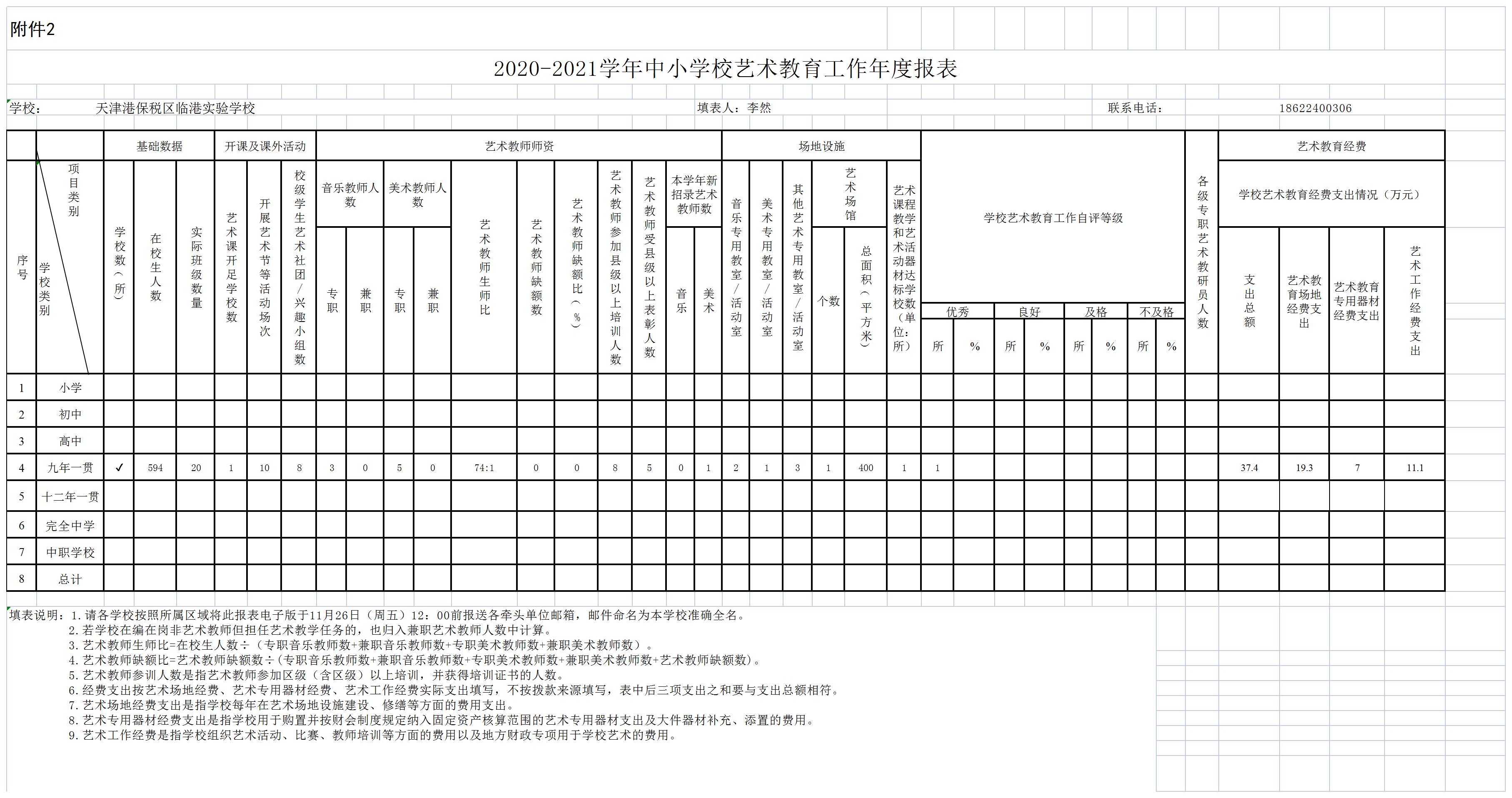 附件2：2020-2021学年学校艺术教育工作年度报表（学校）.jpg